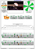 Meshuggah's 4-string bass tuning (FBbEbAb) C pentatonic major scale - 3D*:3B1 box shape (1313 sweep pattern) pdf